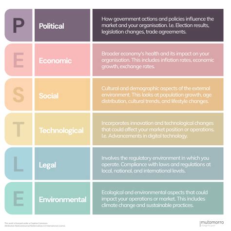 how to pronounce pestle|what does pestle stand for.